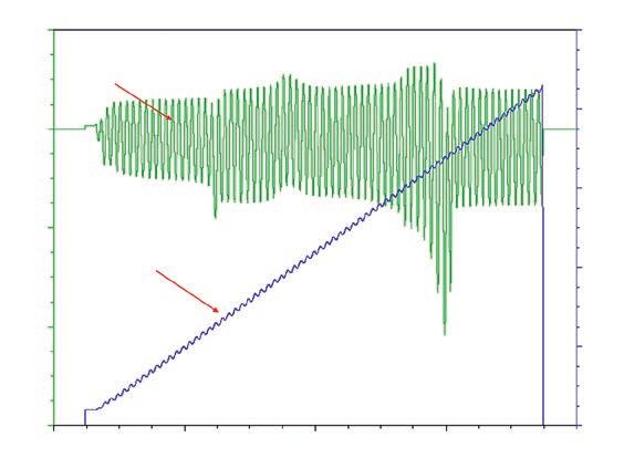 modulowany strumień cieplny (W/g) temperatura przepływ ciepła (W/g),5, -,5-1, Φ(T,t) Ts -1,5 2 4 6 8 czas (min), -,1 -,2 -,3 odwracalne Φ nieodwracalne Φ liniowa zmiana temperatury w DSC modulowana