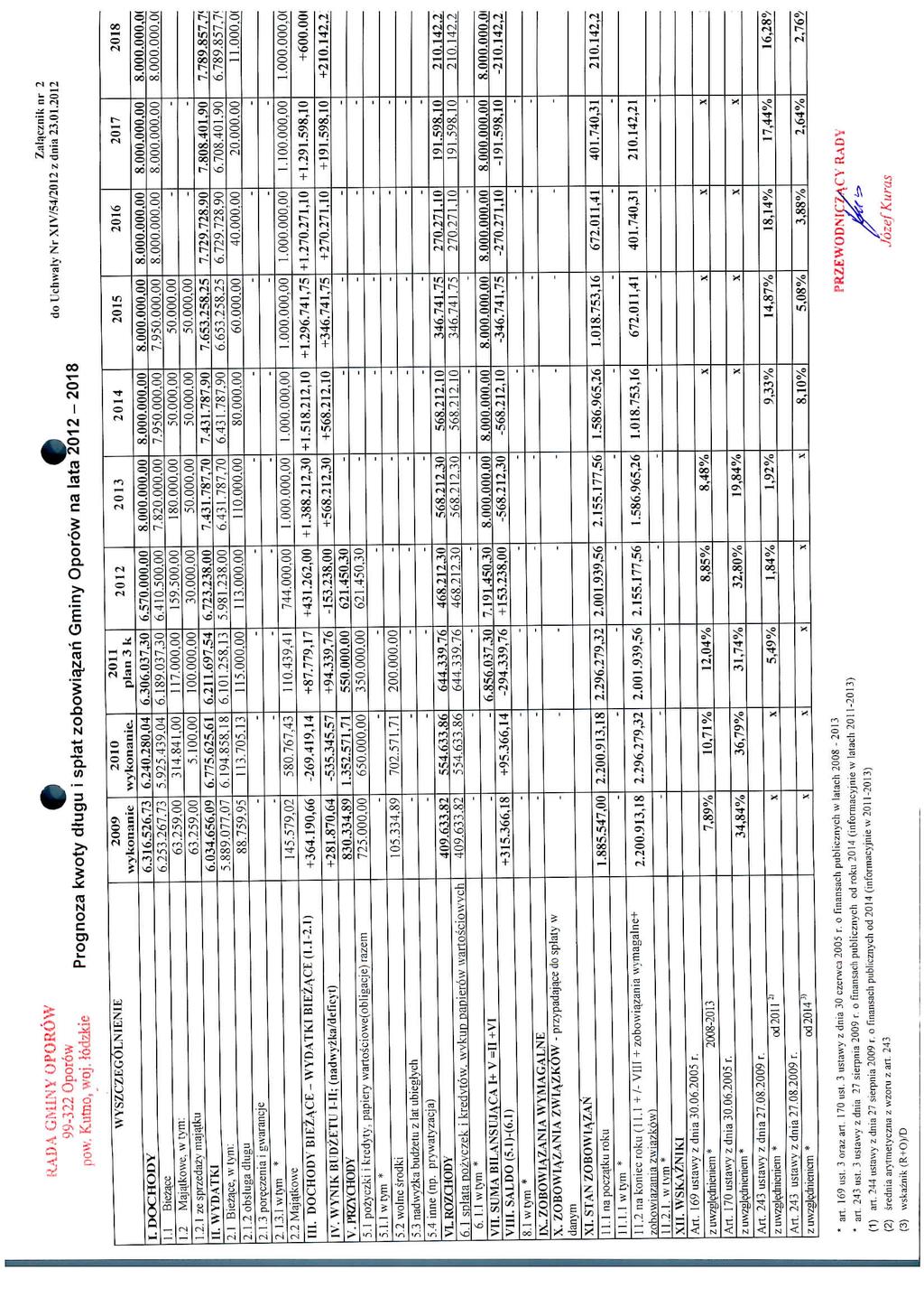 RAD A GfvUNY OPOROW 99322 Oporow pow. Kutno, woj, lodzkie Prognoza kwoty dtugu i sptat zobowi^zari Gminy Oporow na lata 2012 2018 Zatsjcznik nr 2 do Uchwaly Nr IV/54/2012 z dnia 23.01.2012 I.