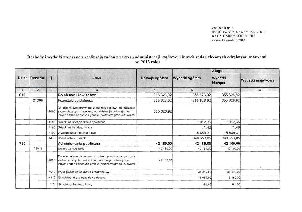Zal'!cznik nr 3 do UCHWAL Y Nr XXVlJ22/2 13 RADY GMfNY SOCHOCfN z dnia 17 grudnia 213 r.