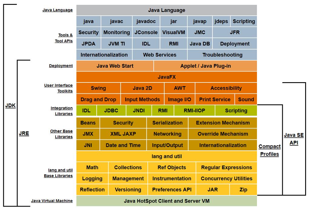 Java SE 8.