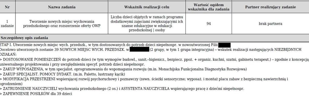 Sposób realizacji Należy wskazać zadania, które będą realizowane w projekcie, szczegółowo je opisać i uzasadnić potrzebę ich realizacji.