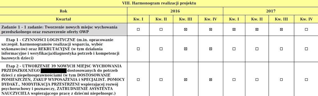 Harmonogram Harmonogram stanowi tabelaryczną prezentację przebiegu realizacji projektu, którego celem jest identyfikacja zadań i