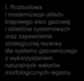 INFRASTRUKTURA TECHNICZNA ENERGETYKA Działania i zadania dla rozwoju energetyki, służące realizacji przyjętych kierunków i zasad zagospodarowania przestrzennego rozwój energetyki I.