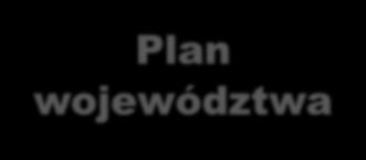 Plan zagospodarowania przestrzennego województwa dolnośląskiego Plan województwa Dokument z zakresu