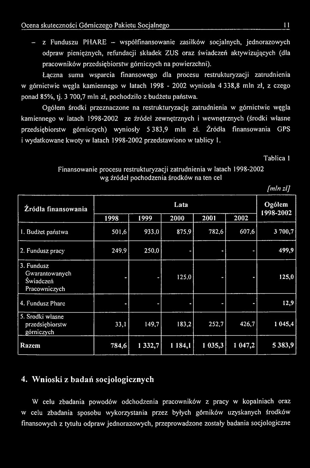 Ogółem środki przeznaczone na restrukturyzację zatrudnienia w górnictwie węgla kam iennego w latach 1998-2002 ze źródeł zewnętrznych i wewnętrznych (środki własne przedsiębiorstw górniczych) w