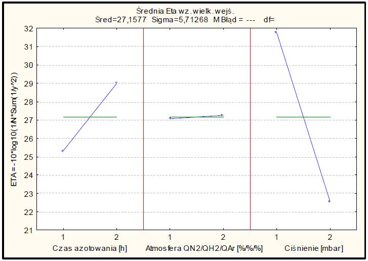 QN2/QH2/QAr Ciśnienie [mbar] [%/%/%]