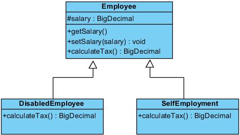 Praktyczne zastosowanie polimorfizmu Employee [ ] employees = {new Employee ( ), new DisabledEmployee ( ), new SelfEmployment ( ) } ; f o r ( Employee