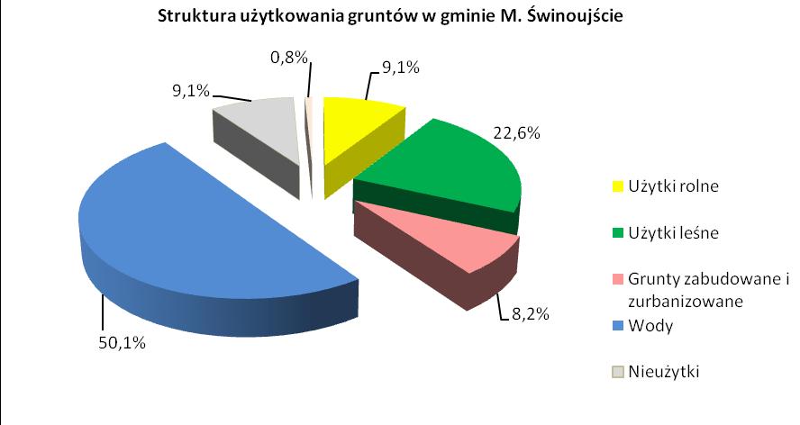 charakteryzuje się także występowaniem borów nadmorskich (bażynowych) oraz gleb torfowych, na których w większości są łąki i mokradła 91.