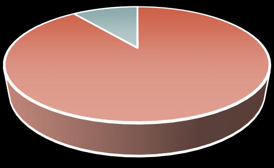 9. INFORMACJA O STRUKTURZE AKCJONARIATU EMITENTA, ZE WSKAZANIEM AKCJONARIUSZY POSIADAJĄCYCH, NA DZIEŃ SPORZĄDZENIA RAPORTU, CO NAJMNIEJ 5% GŁOSÓW NA WALNYM ZGROMADZENIU 10,41% 89,59% V CAPITAL S.A. Pozostali Wykres.