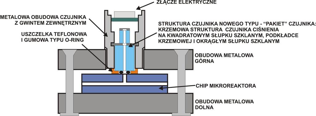 Rys. 2. Krzemowy czujnik ciśnienia zamontowany w obudowie chipu mikroreaktora.