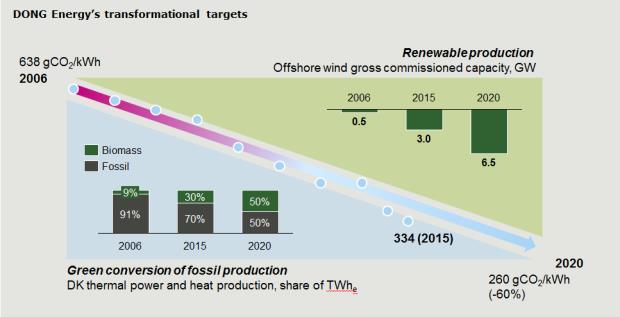 UWARUNKOWANIA - PAKIET ZIMOWY, WSPARCIE OZE, WYSOKOSPRAWNA KOGENERACJA Pakiet zimowy - norma emisyjności 550 kg CO2/MWh produkcji netto jako warunek dopuszczenia poszczególnych elektrowni do