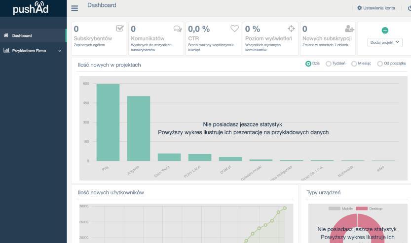 ! Tak wygląga dashboard. Prezentowane wykresy są przykładowe. Nie ma bowiem jeszcze Twoich statystyk.