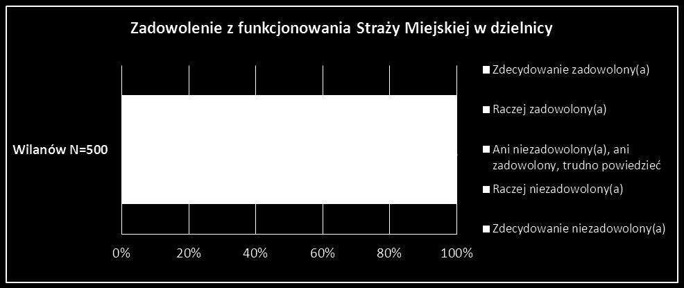 Co czwarta osoba nie potrafi jednoznacznie ocenić tej kwestii.