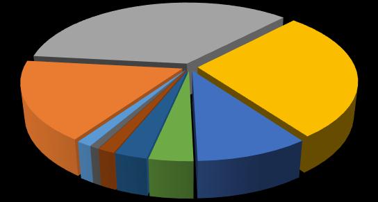 Dział I Wyniki badań synteza Użytkowanie gruntów W 2016 r. w województwie lubelskim było 177,9 tys. gospodarstw rolnych posiadających użytki rolne, w tym 177,7 tys. gospodarstw indywidualnych.