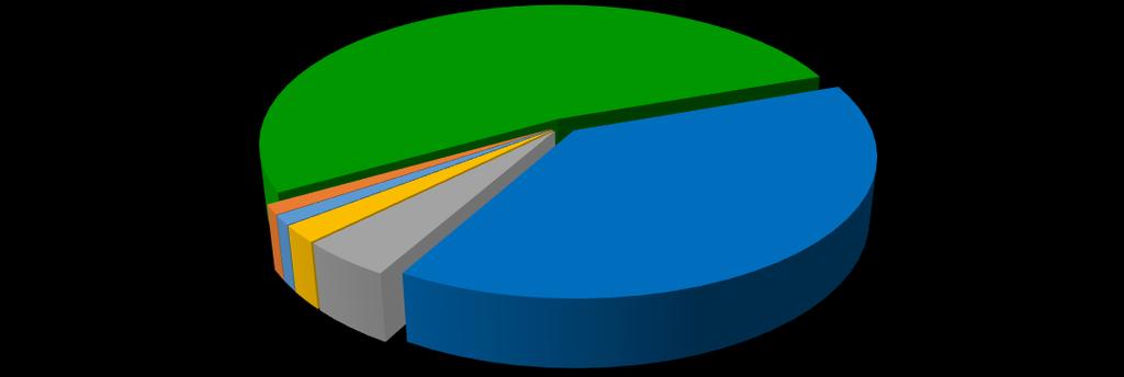 Rolnictwo w województwie lubelskim w 2016 r. Wykres 8. Struktura globalnej produkcji zwierzęcej w województwie lubelskim w 2015 r.