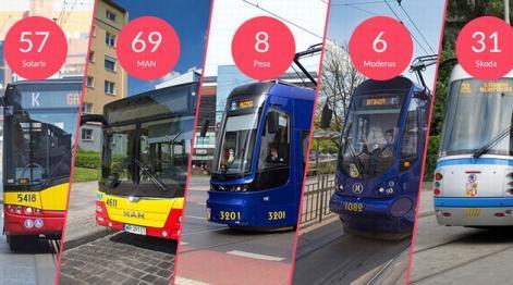 Liczba autobusów spełniających wymogi co najmniej normy EURO5, regulującej dopuszczalny poziom emisji substancji szkodliwych dla środowiska w spalinach 300 Liczba autobusów spełniających wymogi co