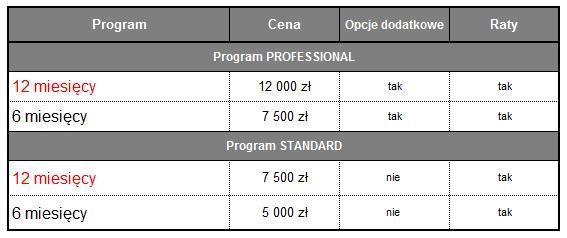 3. Możliwość bezpośredniego treningu z nami: Trening z Michałem Piękosiem - trening odbywa się na kortach w Bytomiu.