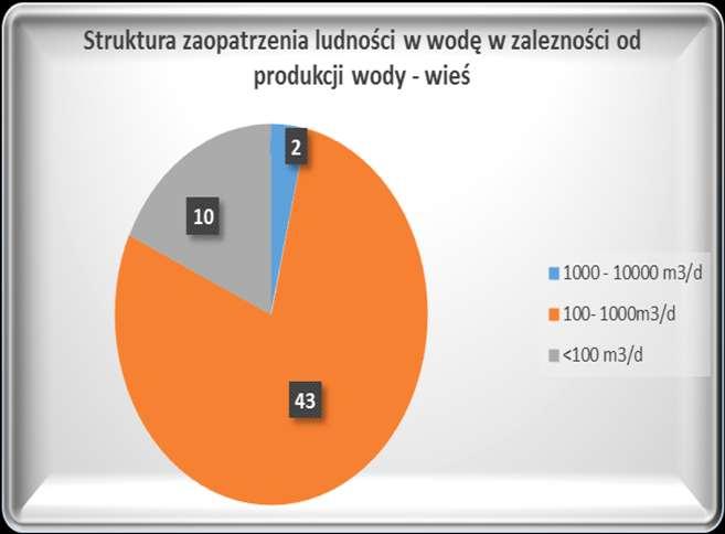 2. Nadzór sanitarny nad jakością wody. W ramach nadzoru nad jakością wody w 2016 r.