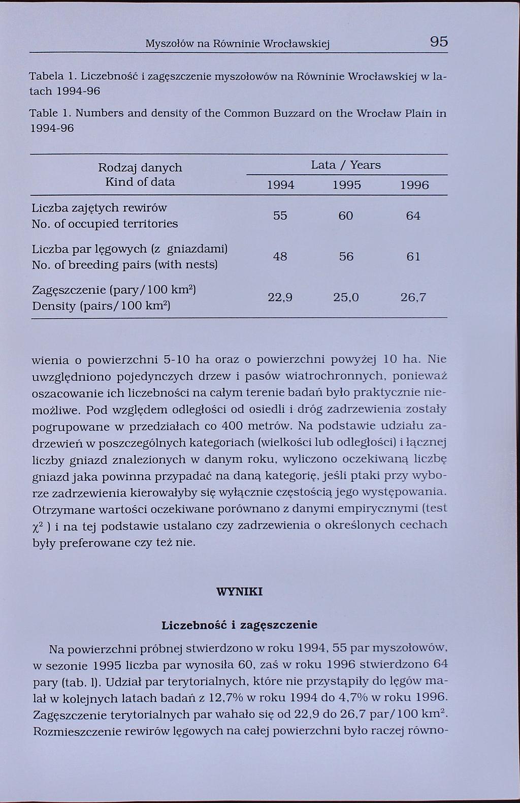 95 Myszołów na Równinie Wrocławskiej Tabela 1. Liczebność i zagęszczenie myszołowów na Równinie Wrocławskiej w latach 1994-96 Table 1.