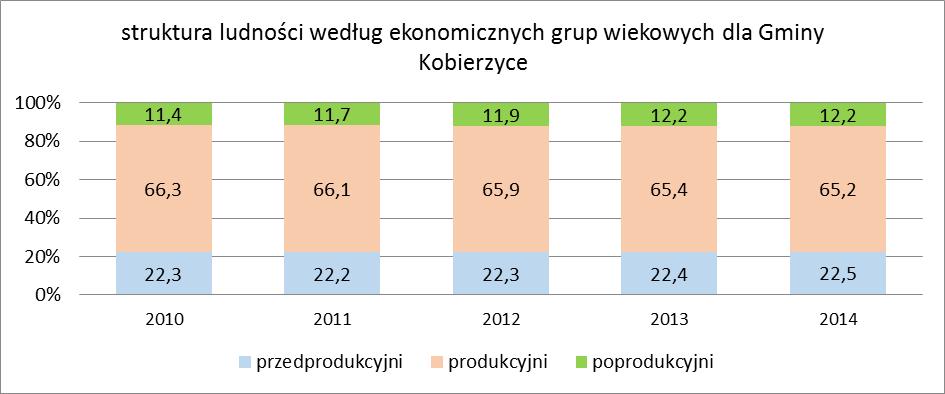 Wykres 3.