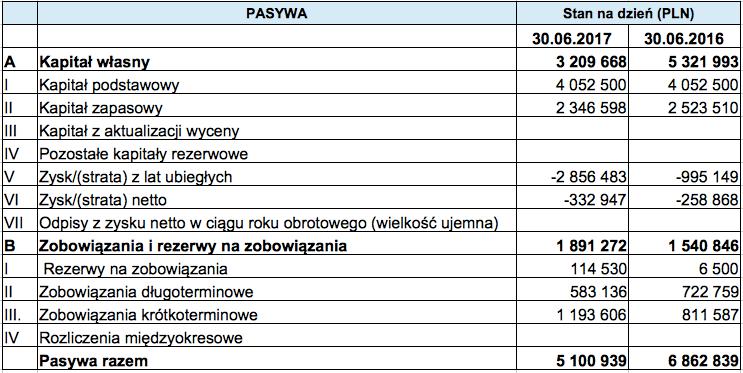 FINANSOWE