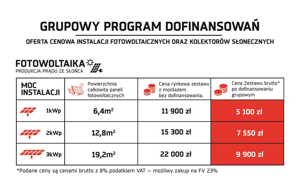 PROMAG INTERNATIONAL SP. Z