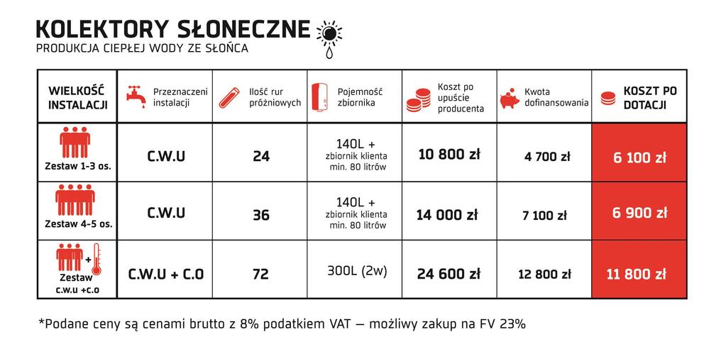 PROMAG INTERNATIONAL SP. Z