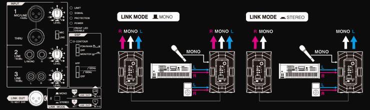 użyteczne w przypadku konfiguracji kompaktowych systemów DSR z DXR, natomiast tryb LINK MODE umożliwia proste przełączanie pomiędzy konfiguracjami stereo lub dual-mono. Niezwykłe komponenty.