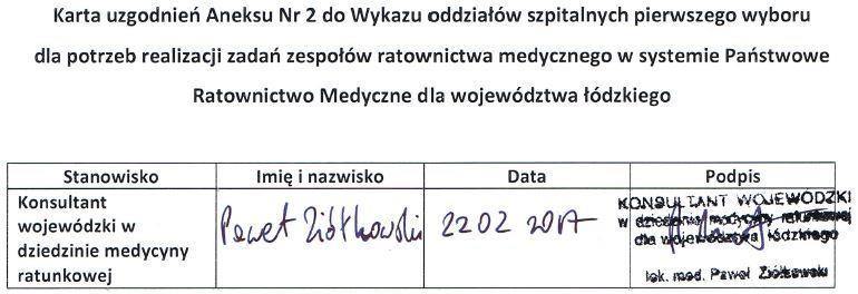 Stanowisko Imię i nazwisko Data