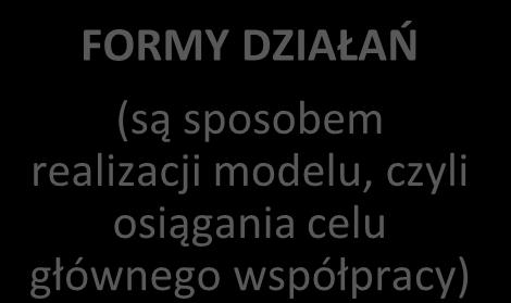 WSPÓŁPRACY PONADNARODOWEJ