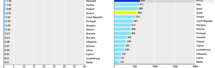 na milion