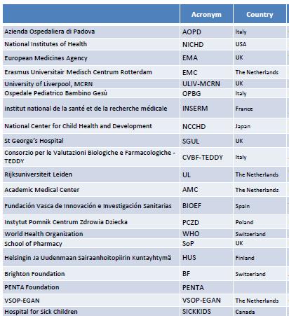 Global Research in Paediatrics (od