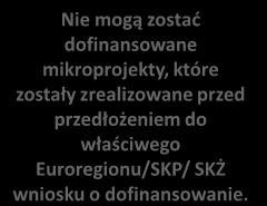 Miejsce i okres realizacji mikroprojektów MIEJSCE REALIZACJI MIKROPROJEKTÓW Co do zasady miejscem realizacji mikroprojektów jest wyodrębniony obszar wsparcia projektu parasolowego.