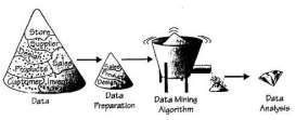 tzw. Data Mining Wciąż odległa perspektywa całościowej teorii Sieci