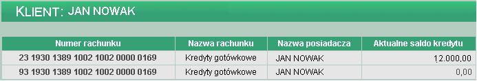 KREDYTY W opcji tej UŜytkownik ma moŝliwość przeglądania zawartych umów kredytowych.