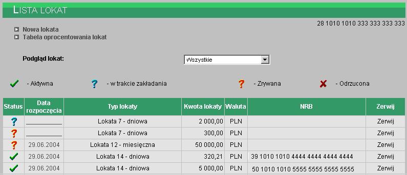 lokaty dostępne są następujące informacje: Status informacja o etapie zakładania lub zrywania Data rozpoczęcia data początku lokaty Typ lokaty informacja o rodzaju lokaty Kwota lokaty Waluta waluta w