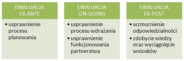 on-going głównym celem jest usprawnienie procesu wdrażania oraz poprawa funkcjonowania partnerstwa, które odpowiada za wdrożenie strategii.