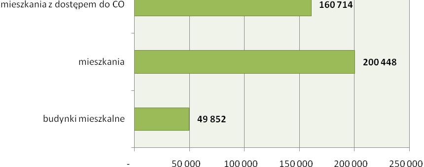 Źródło: Opracowanie własne na podstawie Banku Danych Lokalnych GUS www.stat.gov.pl/bdl.