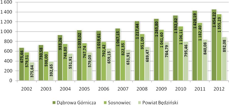 Górniczej powinny zatem dołożyć wszelkich starań, aby zmienić tę niekorzystną sytuację, gdyż brak możliwości uczestniczenia w wychowaniu przedszkolnym wpływa negatywnie na rozwój dzieci.