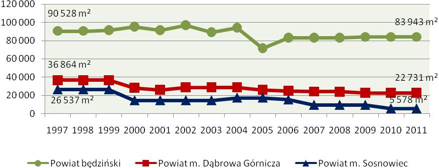 W ostatniej dekadzie zauważalny jest ponadto szybszy rozwój supermarketów niż hipermarketów.