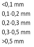 uzysk, % uzysk, % 208 K. Milewski, T. Ratajczak, P.B. Kowalczuk 100 80 BUTYLOAMINA C 4 H 9 NH 2 łupek 1,4 g/dm 3 kwarc 60 40 20 0 0 3 6 9 12 15 18 czas flotacji, min Rysunek 1.