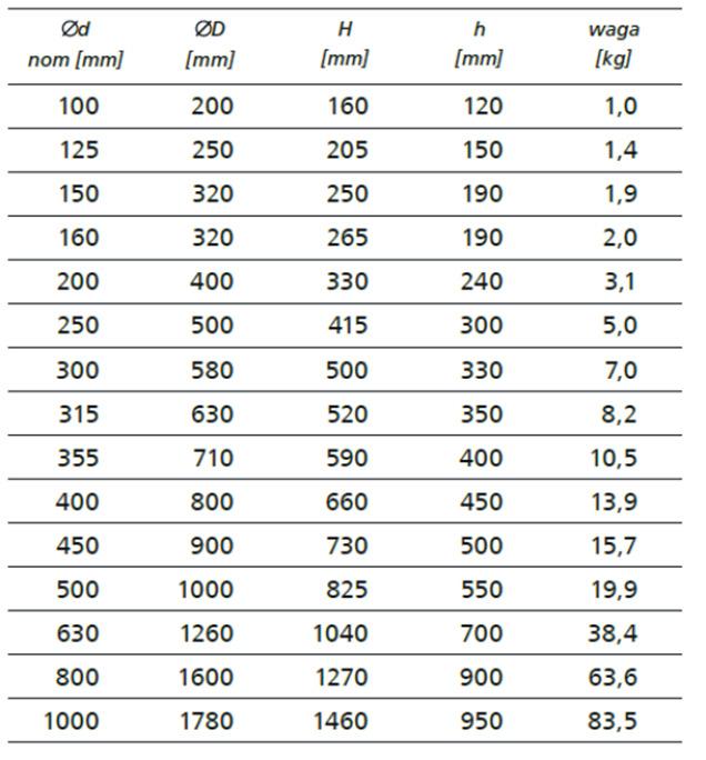 Montowane bezpośrednio na kominie (na podstawach typu B, B/C) lub na dachu (na podstawach B/I, B/II) PB3-315 - podstawa dachowa typu B3 dedykowana do