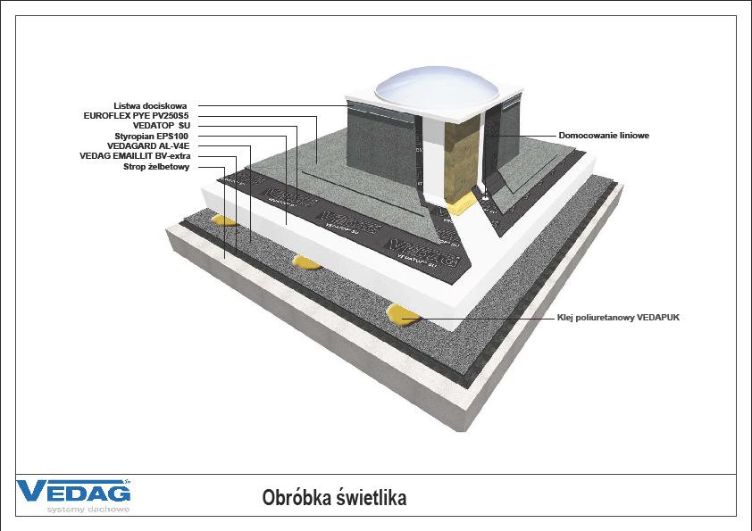 4. Obróbka wyjścia na dach, podstawy wywietrznika itp. przykład 5.9.