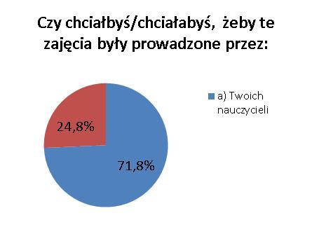 nauczycieli.
