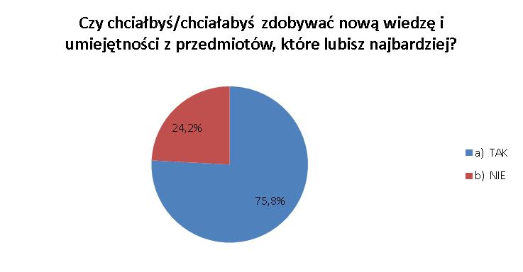 język polski, przyroda.