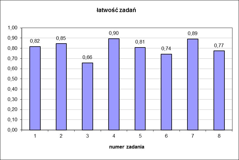 2. ANALIZA WYNIKÓW