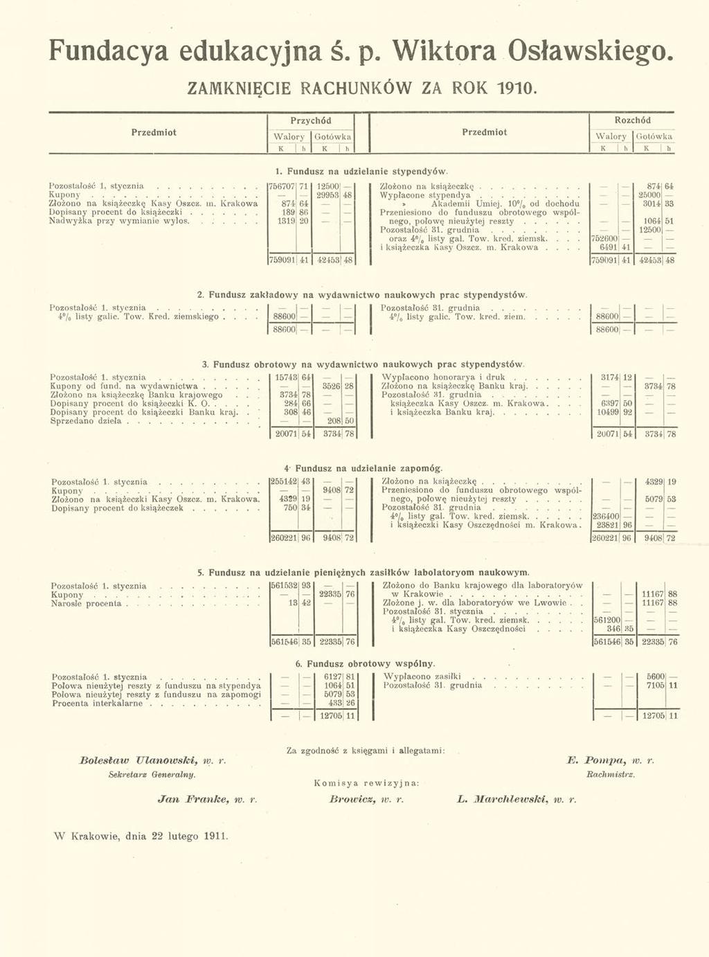 Fundacya edukacyjna ś. p. Wiktora Osławskiego ZAMKNIĘCIE RACHUNKÓW ZA ROK 1910.