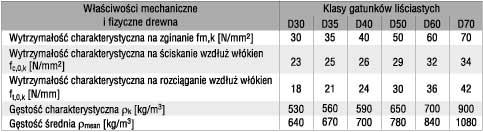 w podłogach w strefach zagrożonych wybuchem,. na drogach ewakuacyjnych,.