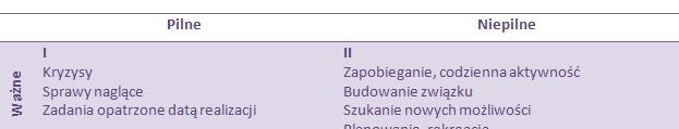 Nawyk 3