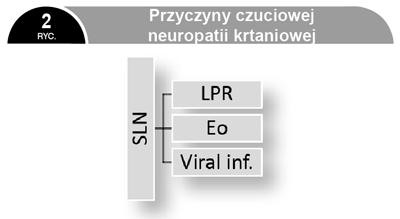 poprawy po farmakoterapii lub przy konieczności stałej farmakoterapii coraz częściej jest stosowana laparoskopowa fundoplikacja (6).